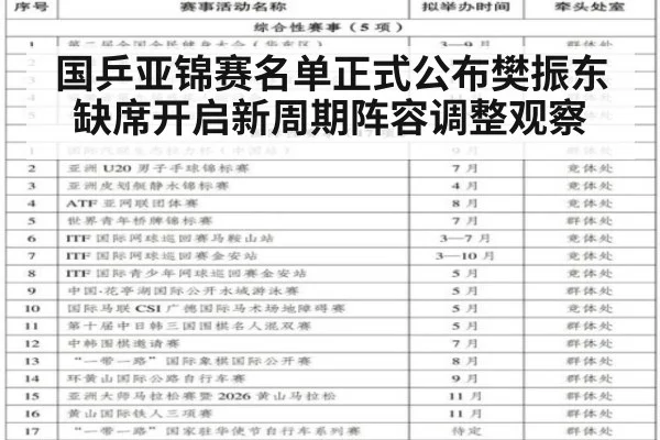 国乒亚锦赛名单正式公布樊振东缺席开启新周期阵容调整观察